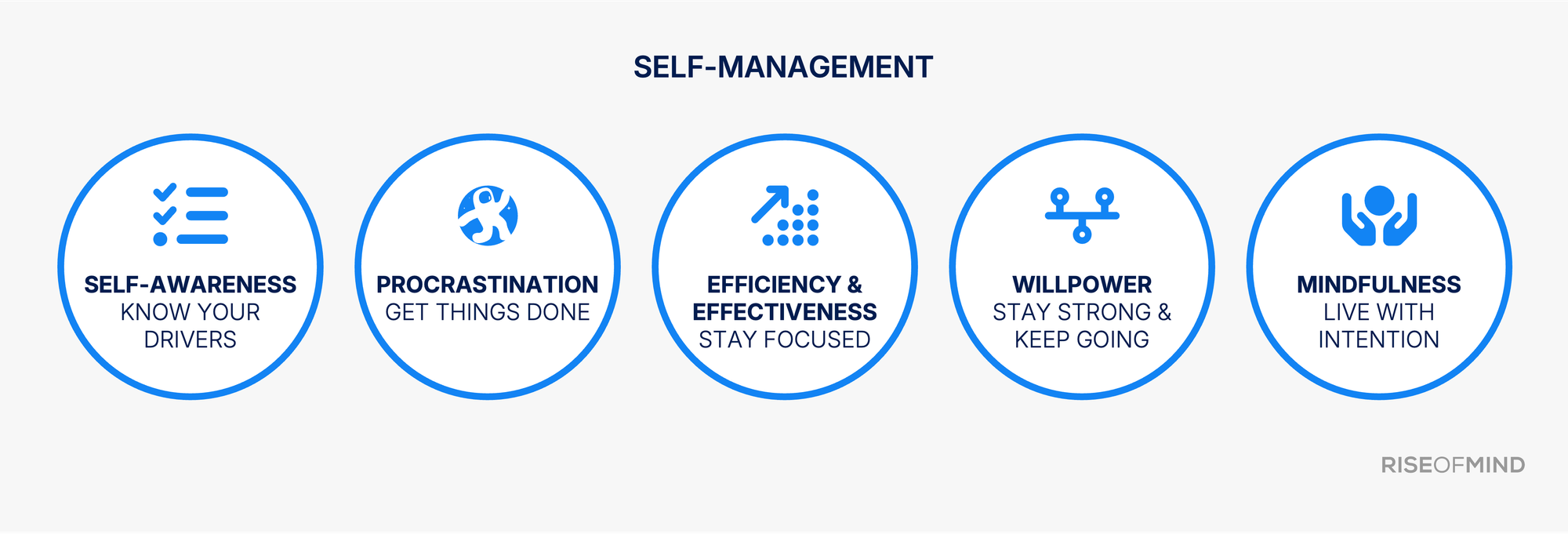 Self-management: Lead yourself the way you lead others