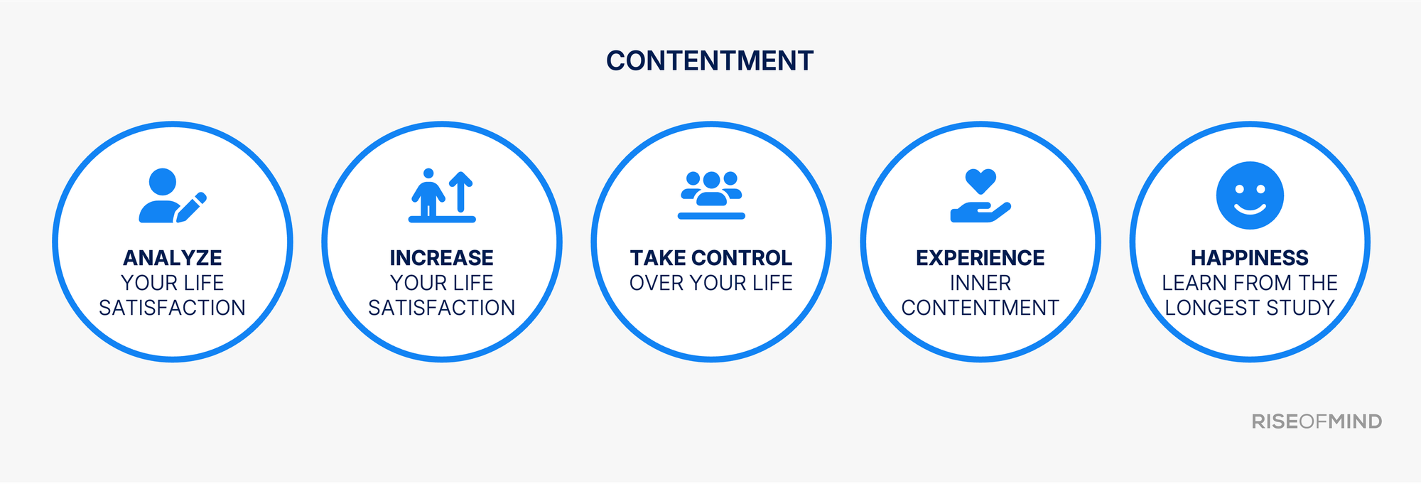 Contentment: The underrated key to sustainable success