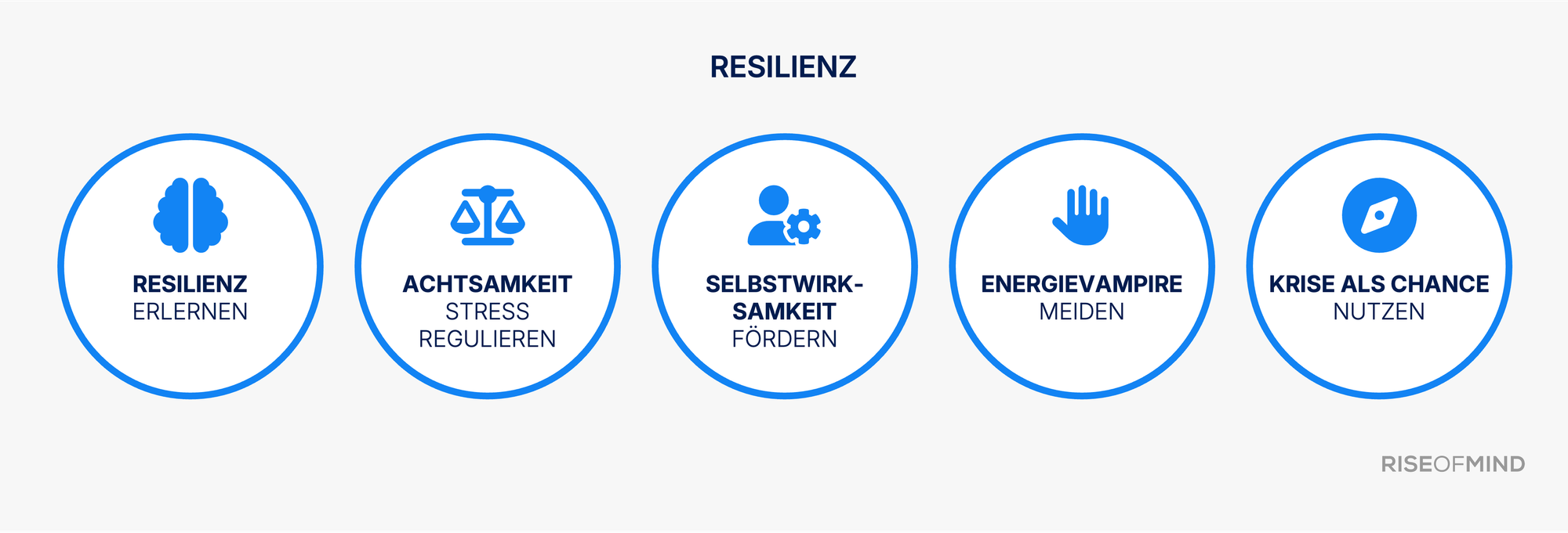 Resilienz: Mit der Bambus-Strategie Krisen meistern