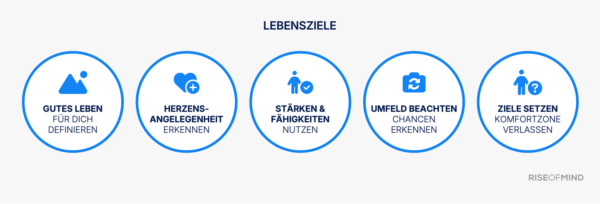 Lebensziele: Wenn das Leben auf Autopilot läuft