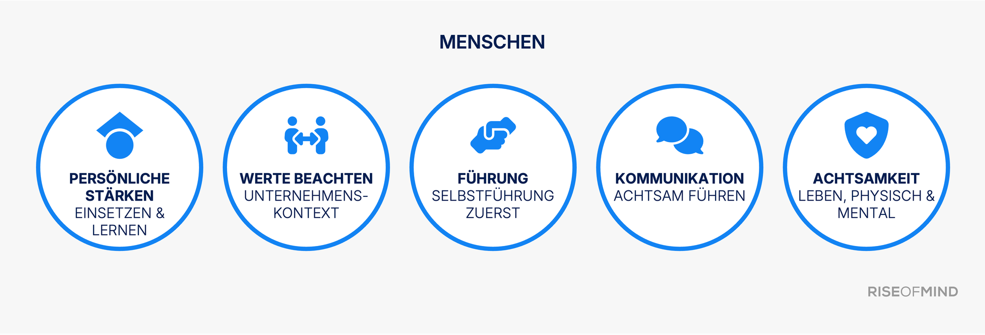 Menschen: Sie machen den Unterschied im Job