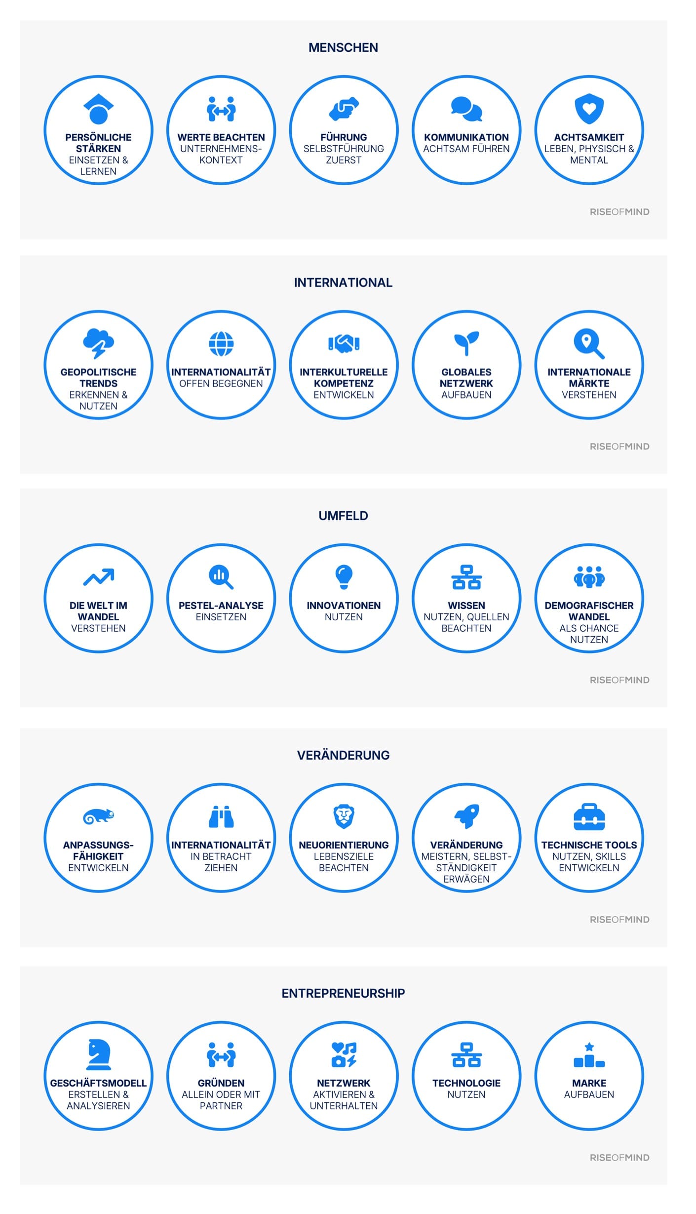 Übersicht Beruflicher Erfolg